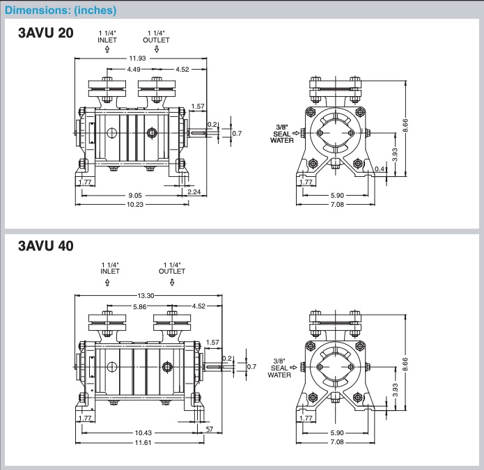 3AVU