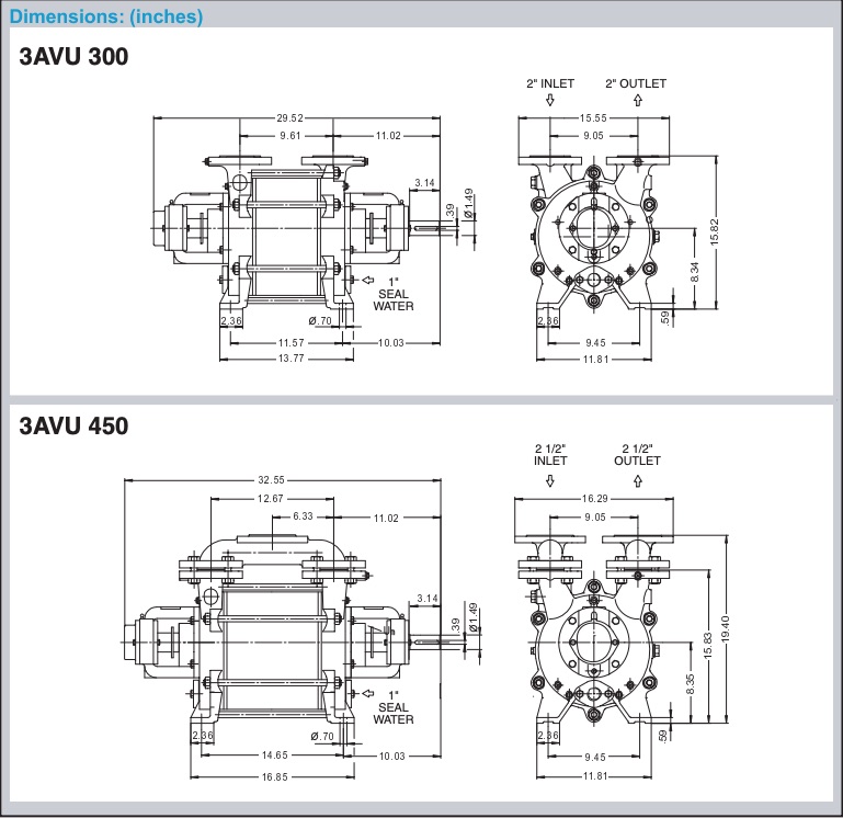 3AVU